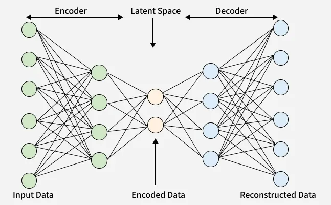 Autoencoder architecture diagram